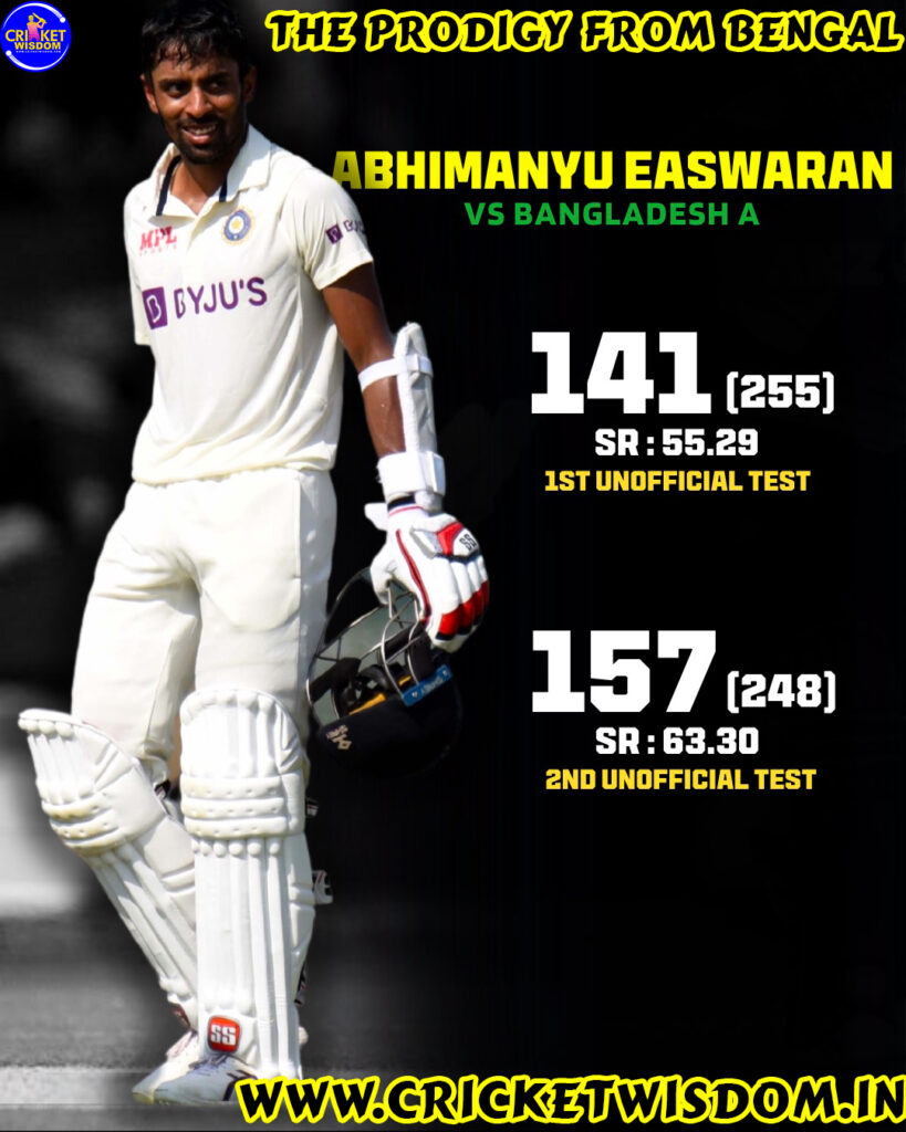 Abhimanyu Easwaran