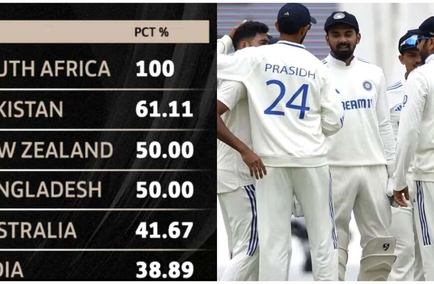 WTC Point Table