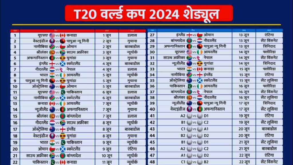 T20 World Cup 2024 Schedule