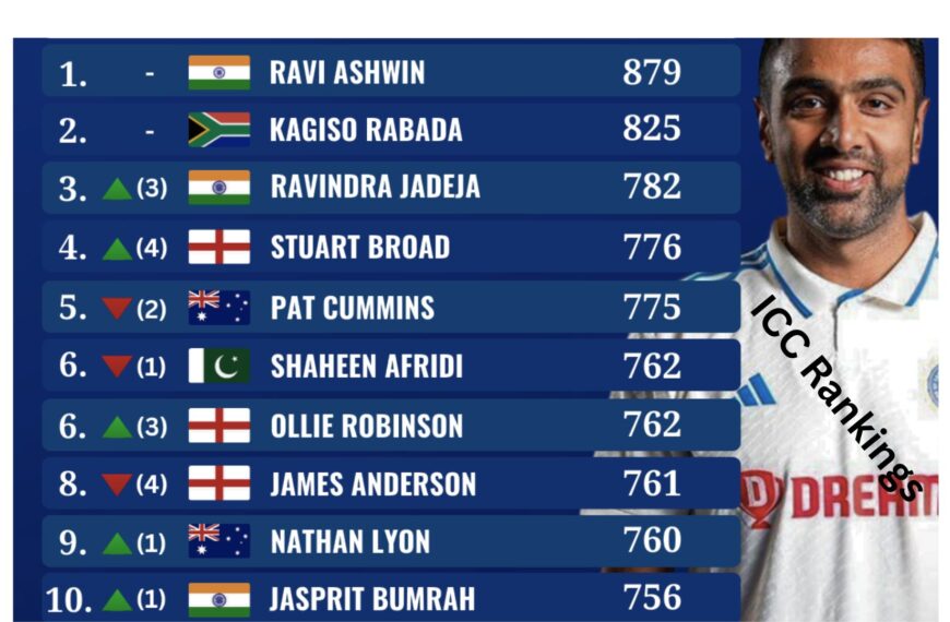 ICC Rankings: