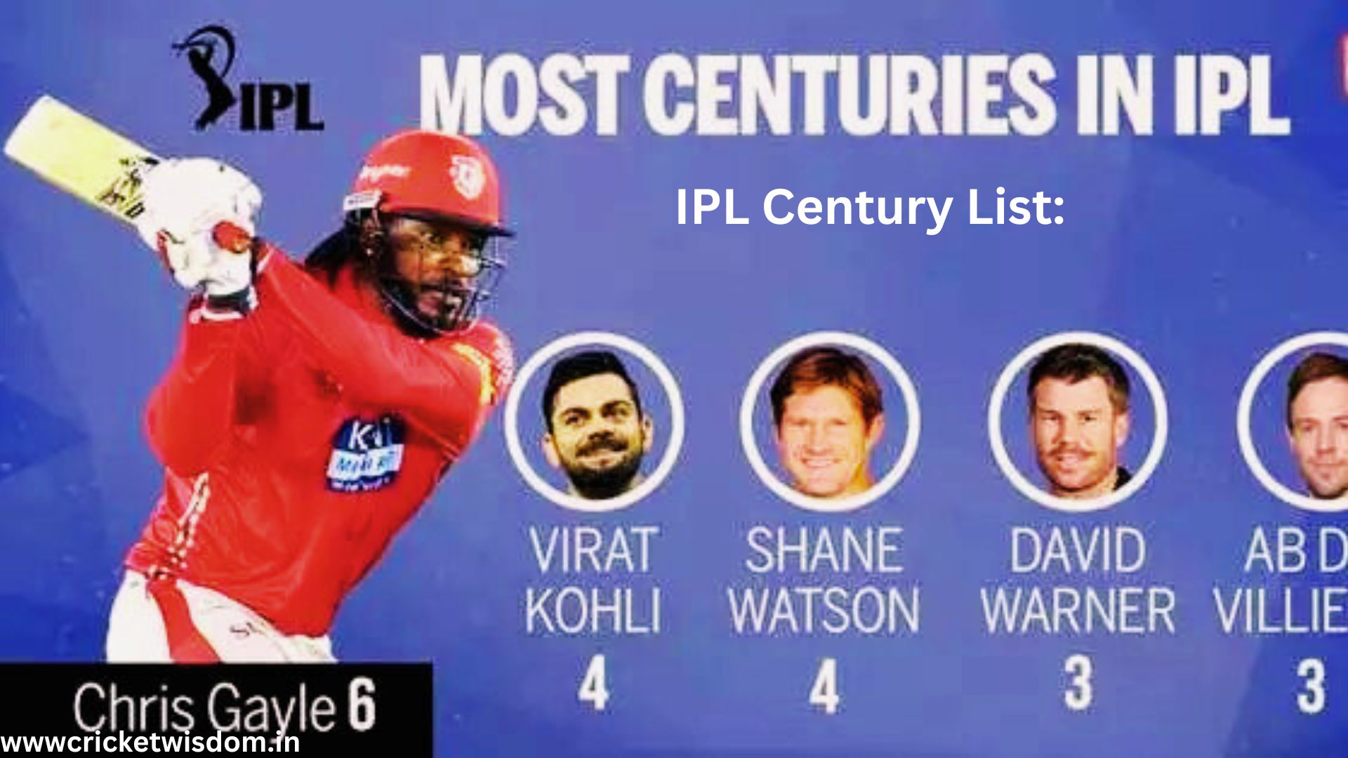 IPL Century List: