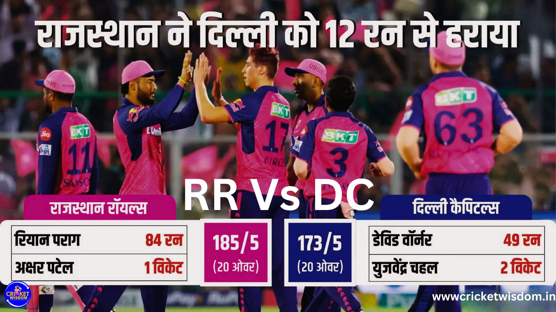 RR Vs DC
