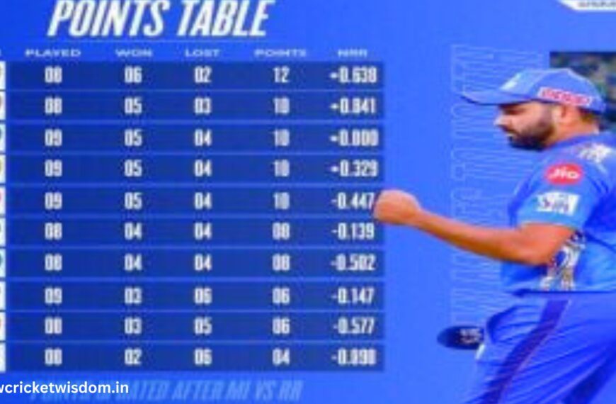 Points Table IPL 2024:
