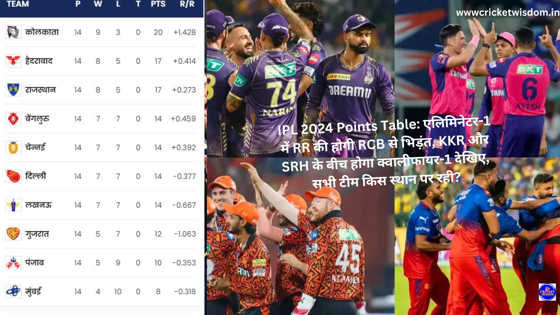 IPL 2024 Points Table: